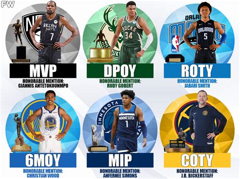mvp nba classement|classement mvp 2022.